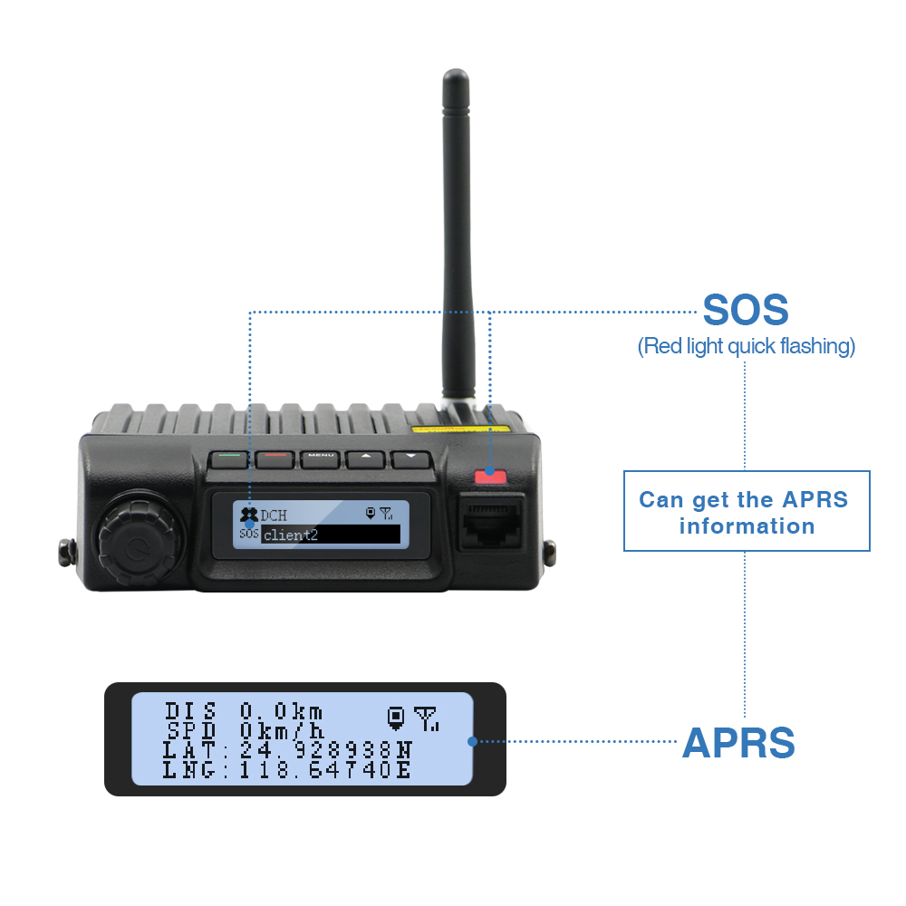 Rádio em dois sentidos do cartão de TM-980 SIM para táxis