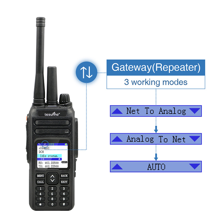 Featured Two-Way Radios Equipment