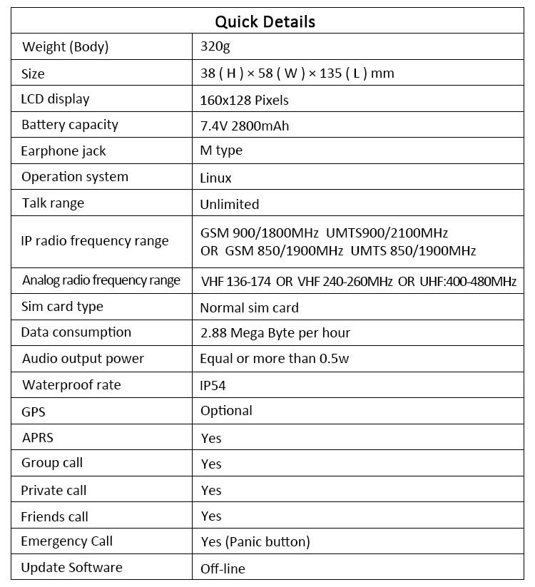 Featured Two-Way Radios Equipment Quick Details.jpg