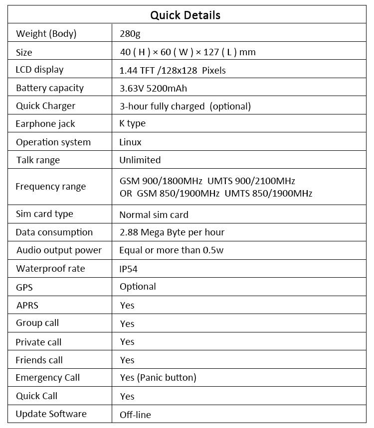 Two-Way Radio Over Cellular Network  Quick Details.jpg