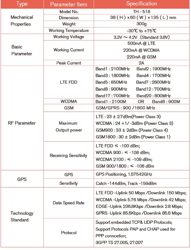 LTE Two Way Radio Without Display Screen
